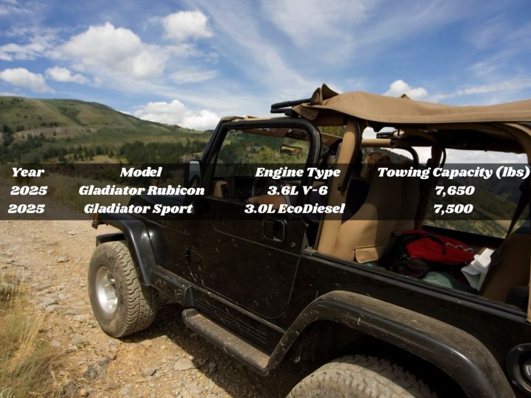 jeep gladiator towing capacity chart