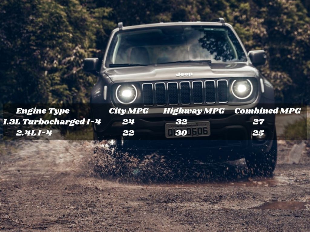 jeep renegade fuel tank capacity